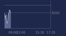 Graphique CAC-40 FR0003500008