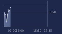 Graphique CAC-40 FR0003500008