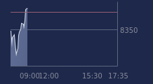 Graphique CAC-40 FR0003500008