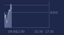 Graphique CAC-40 FR0003500008
