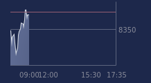 Graphique CAC-40 FR0003500008