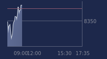Graphique CAC-40 FR0003500008