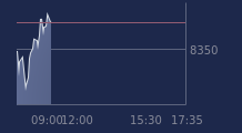 Graphique CAC-40 FR0003500008