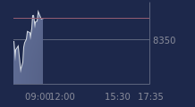 Graphique CAC-40 FR0003500008