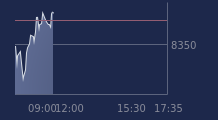 Graphique CAC-40 FR0003500008