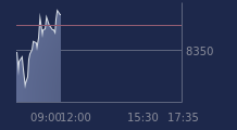 Graphique CAC-40 FR0003500008