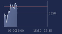 Graphique CAC-40 FR0003500008