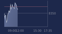 Graphique CAC-40 FR0003500008