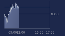Graphique CAC-40 FR0003500008