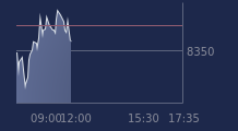 Graphique CAC-40 FR0003500008