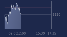 Graphique CAC-40 FR0003500008