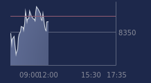 Graphique CAC-40 FR0003500008