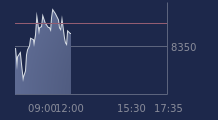 Graphique CAC-40 FR0003500008