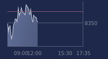Graphique CAC-40 FR0003500008