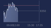 Graphique CAC-40 FR0003500008