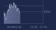 Graphique CAC-40 FR0003500008