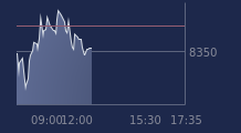 Graphique CAC-40 FR0003500008