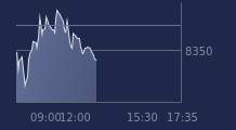 Graphique CAC-40 FR0003500008