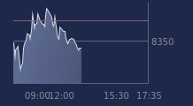 Graphique CAC-40 FR0003500008