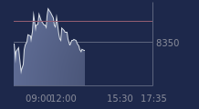 Graphique CAC-40 FR0003500008