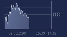Graphique CAC-40 FR0003500008