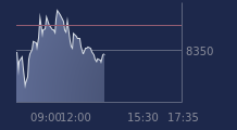 Graphique CAC-40 FR0003500008