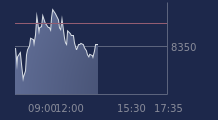 Graphique CAC-40 FR0003500008