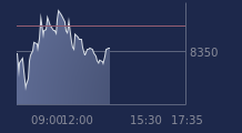 Graphique CAC-40 FR0003500008