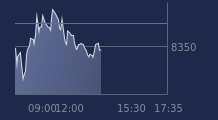 Graphique CAC-40 FR0003500008