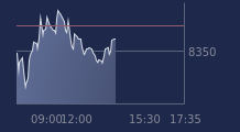Graphique CAC-40 FR0003500008