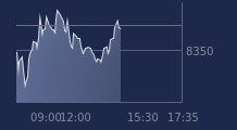 Graphique CAC-40 FR0003500008