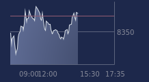Graphique CAC-40 FR0003500008