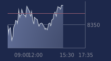 Graphique CAC-40 FR0003500008