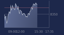 Graphique CAC-40 FR0003500008