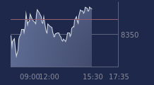 Graphique CAC-40 FR0003500008