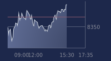 Graphique CAC-40 FR0003500008