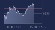 Graphique CAC-40 FR0003500008