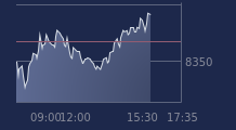 Graphique CAC-40 FR0003500008