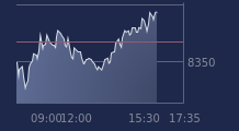 Graphique CAC-40 FR0003500008