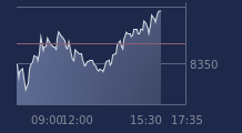 Graphique CAC-40 FR0003500008