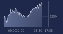 Graphique CAC-40 FR0003500008