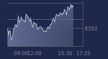 Graphique CAC-40 FR0003500008