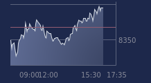 Graphique CAC-40 FR0003500008