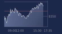 Graphique CAC-40 FR0003500008