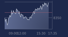 Graphique CAC-40 FR0003500008