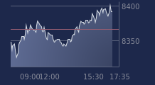 Graphique CAC-40 FR0003500008
