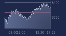 Graphique CAC-40 FR0003500008