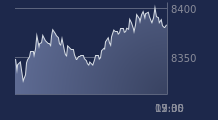 Graphique CAC-40 FR0003500008