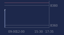 Graphique CAC-40 FR0003500008