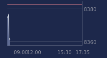Graphique CAC-40 FR0003500008